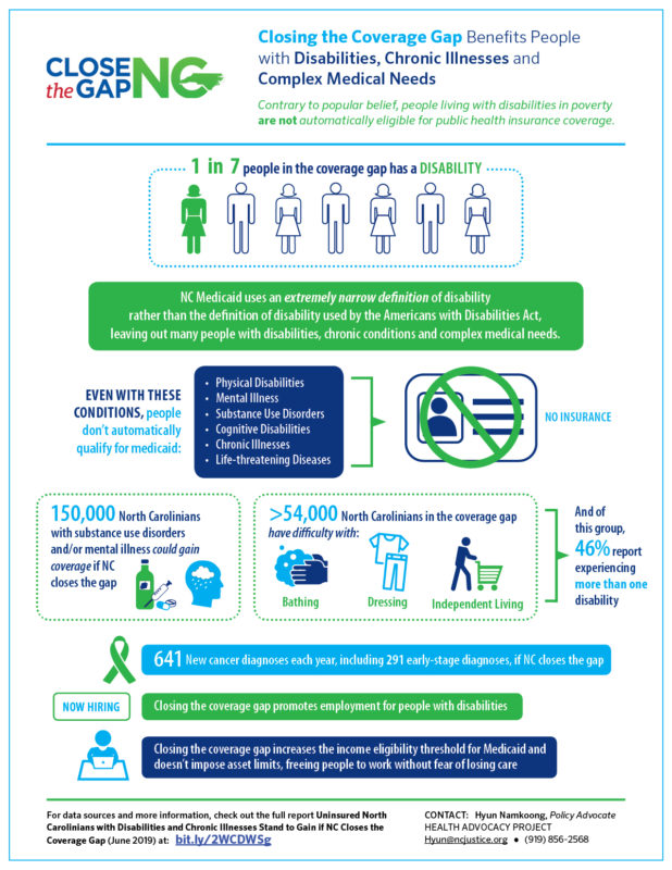 Closing the Coverage Gap Benefits People with Disabilities, Chronic ...