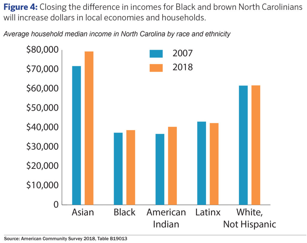 Fight Poverty, Promote Prosperity for North Carolina – North Carolina ...