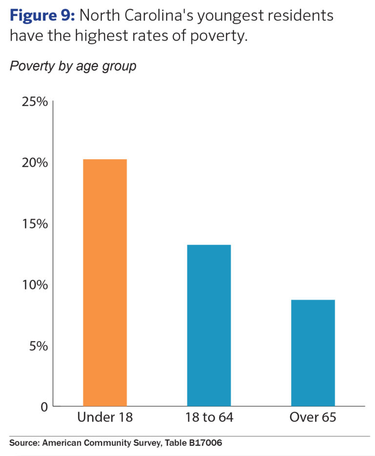 Fight Poverty, Promote Prosperity for North Carolina – North Carolina ...