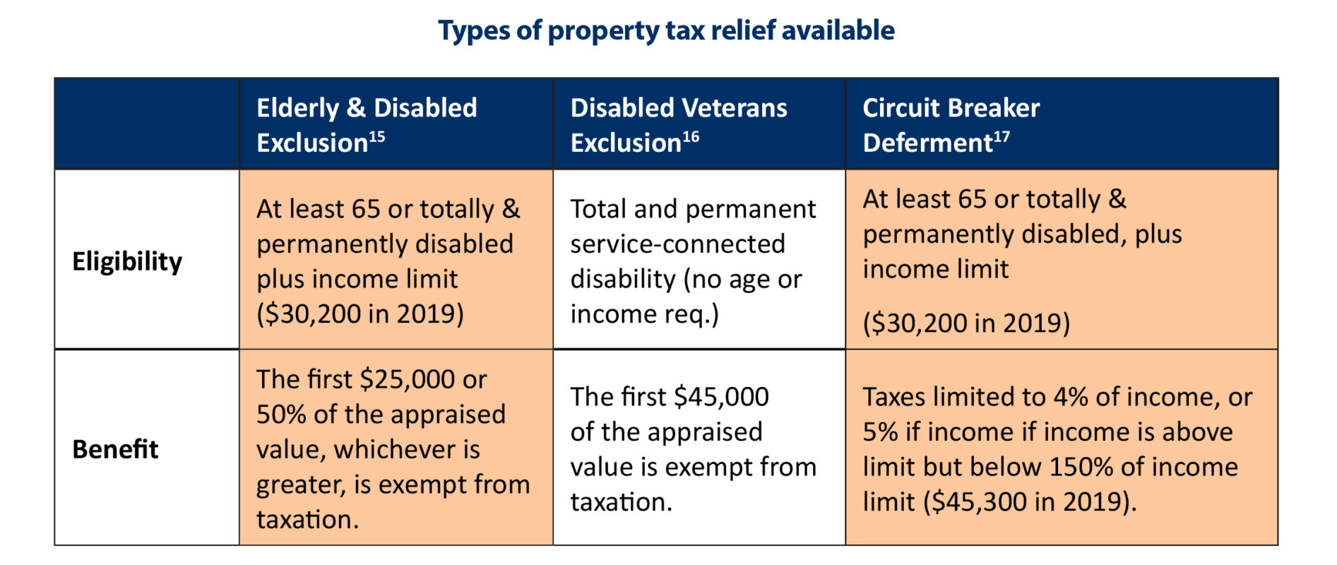 N.C. Property Tax Relief Helping Families Without Harming Communities