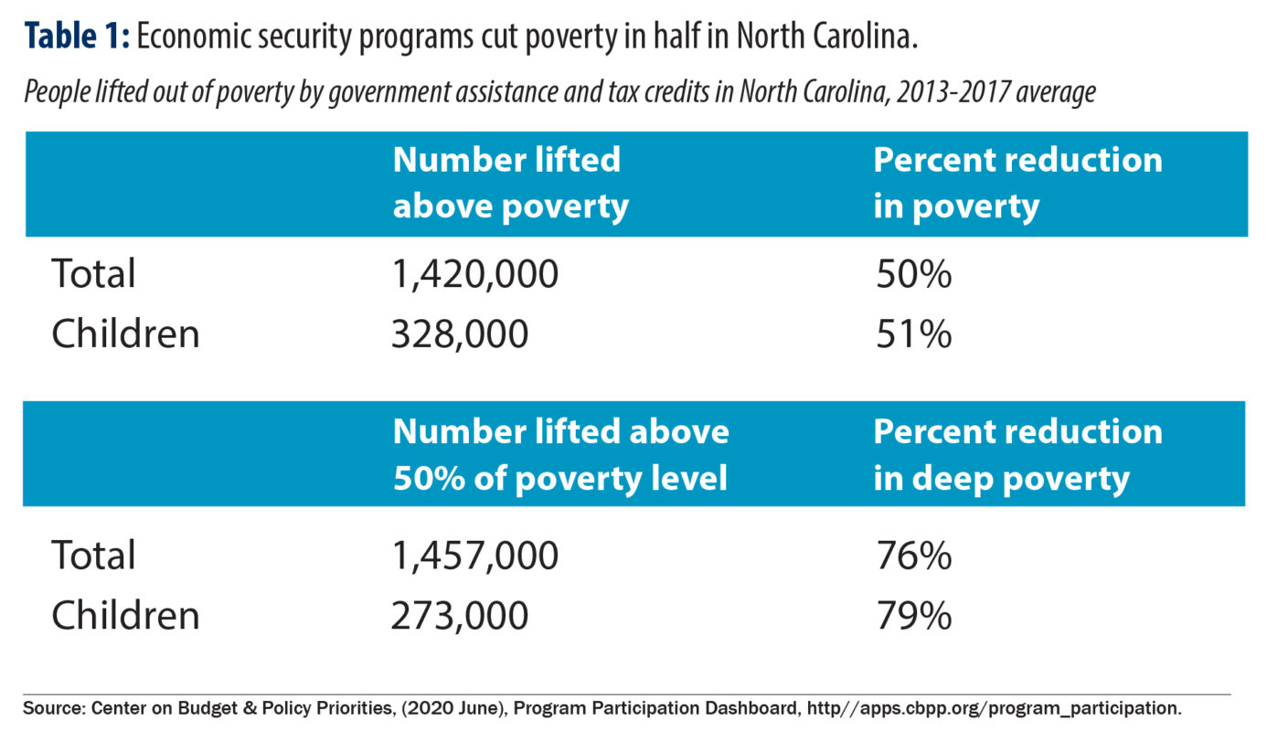 2020 Poverty Report Persistent poverty demands a just recovery for