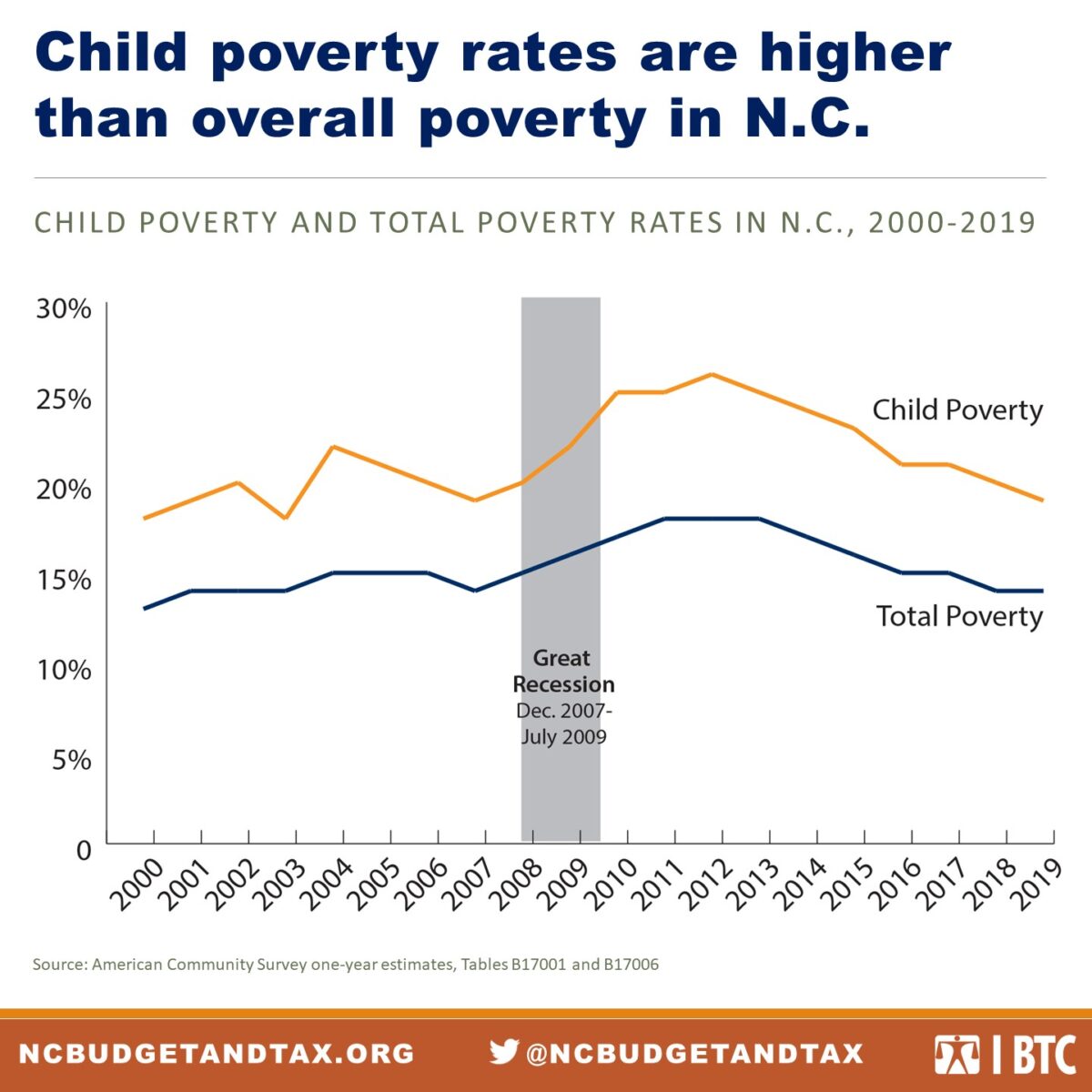 2020 Poverty Report Persistent poverty demands a just recovery for