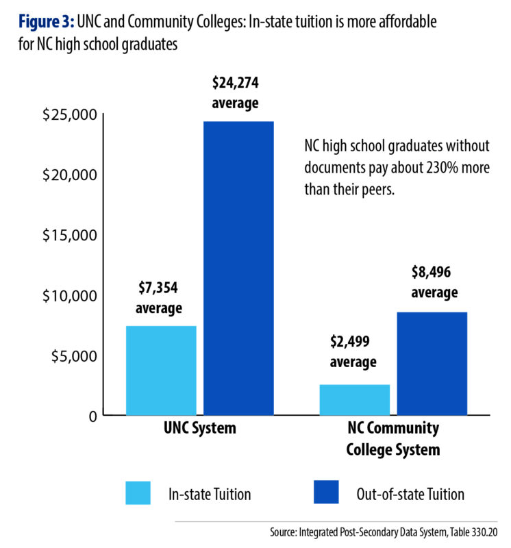 Tuition Equity Expanding economic wellbeing and advancing a key goal