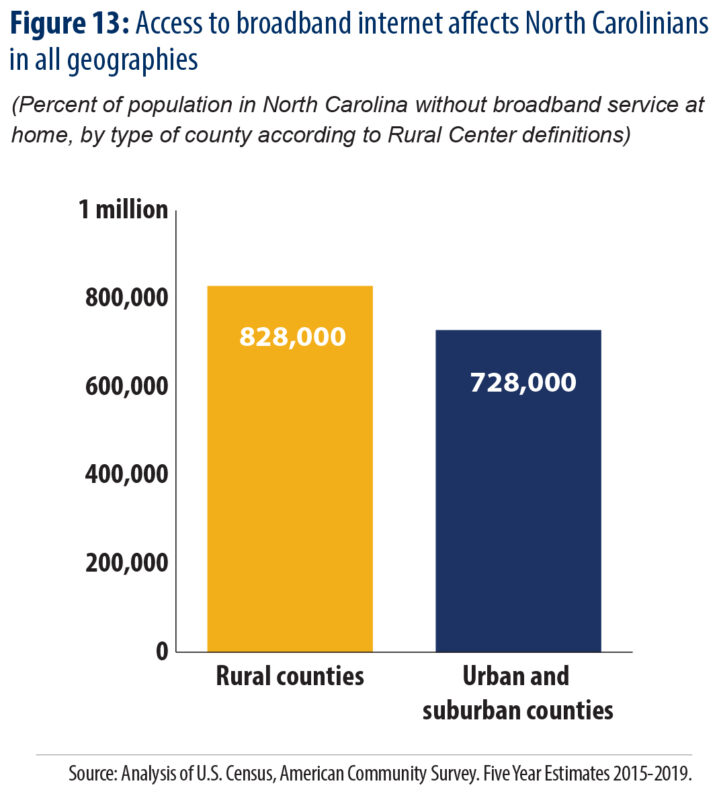 State of Working NC 2021: Protecting & Connecting Workers – North ...