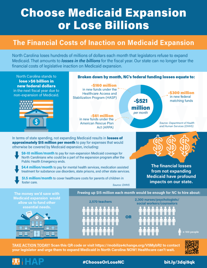 Choose Medicaid Expansion Or Lose Billions – North Carolina Justice Center