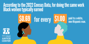 According to the 2022 Census Data, for doing the same work Black women typically earned 69 cents for every $1 paid to a white, non-Hispanic man.